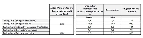 Grafik SWL KWP - © SWL Grafik SWL KWP