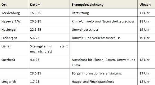 KWP Termine Präsentation der KWP - © SWL KWP Termine Präsentation der KWP