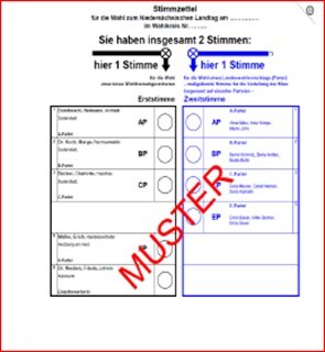 Stimmzettel Landtagswahl 2022 Stimmzettel Landtagswahl 2022